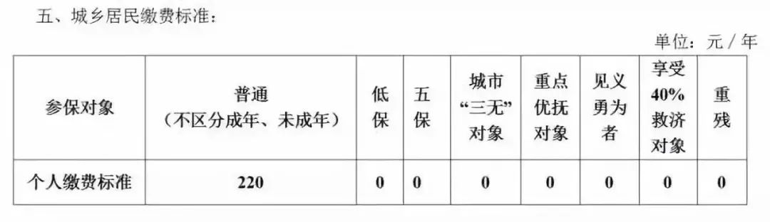 太原供暖時間？供暖收費標準？ 新聞資訊 第2張